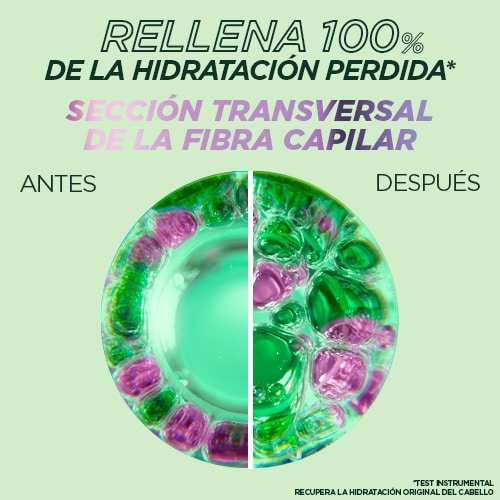 Método Rizos sérum